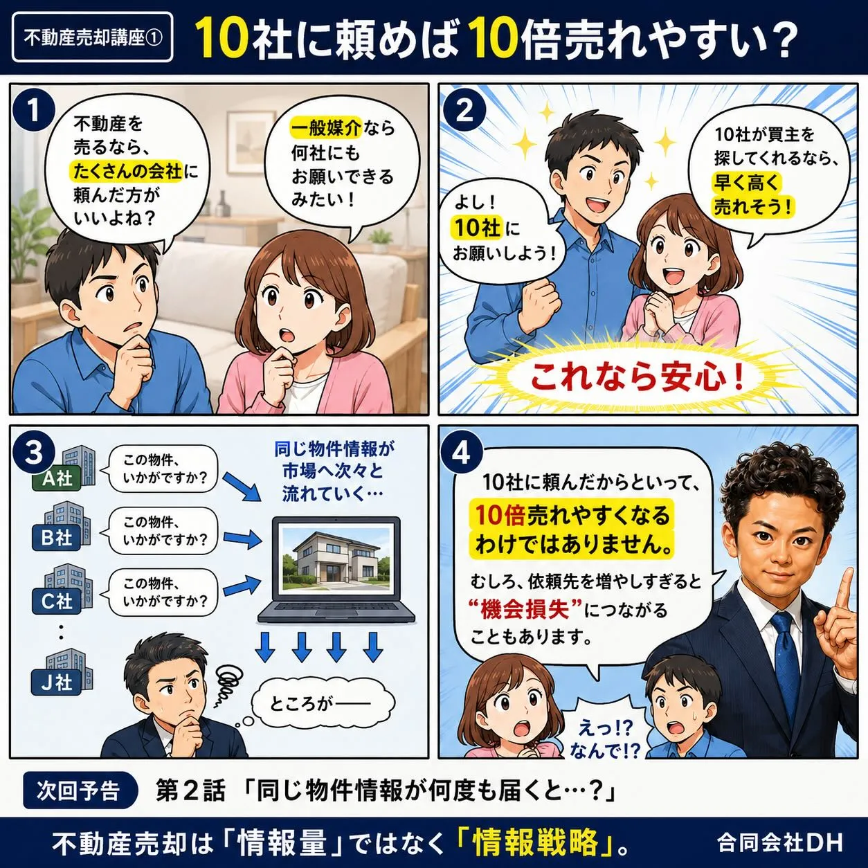 🏠 「10社に頼めば、10倍売れやすい?」