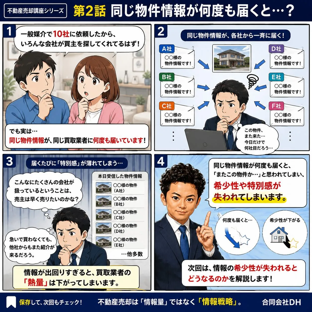 🏠 同じ物件情報が、何度も届くとどうなる？