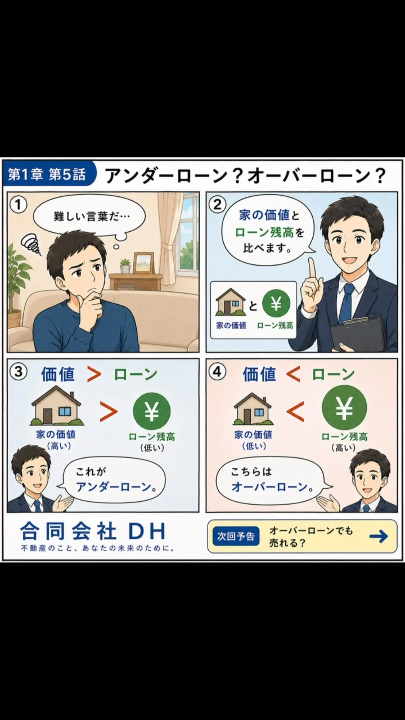 🏠**「アンダーローン？オーバーローン？」**