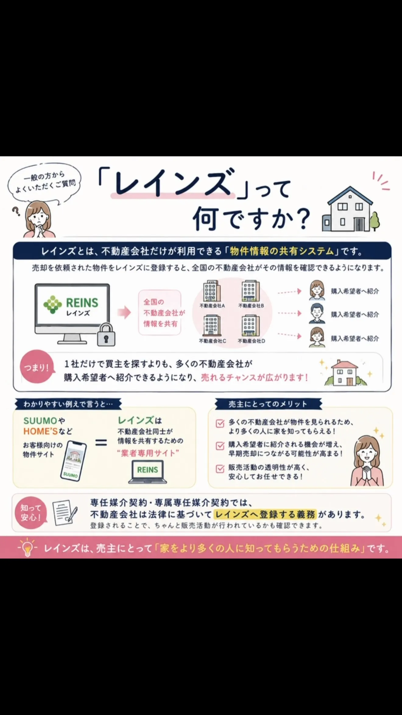 「レインズって何ですか？」