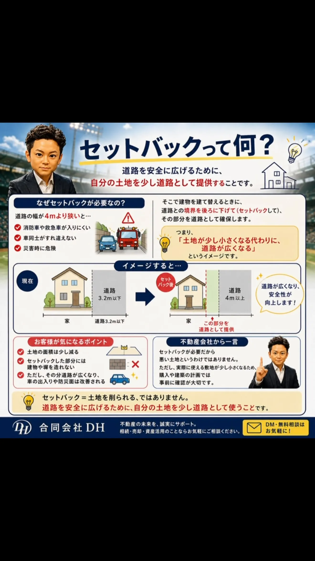【セットバックって何？🏡】