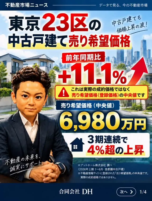 🏠📈 東京23区の中古戸建、「売り希望価格」が大きく上昇して...