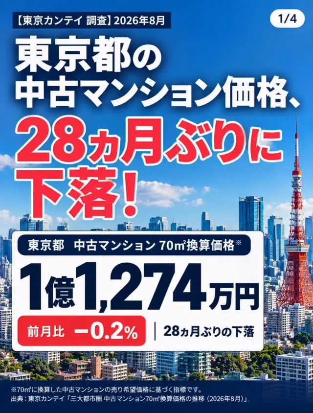 【東京都の中古マンション価格、28ヵ月ぶりに下落！】